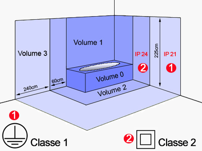 radiateur design classe isolation