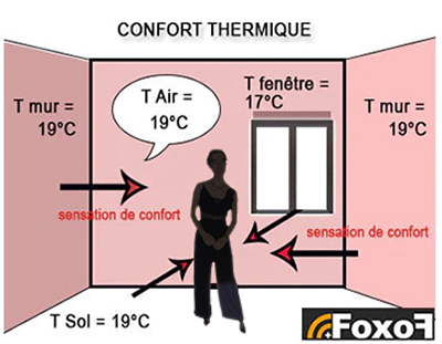 confort radiateurs infrarouges lointains