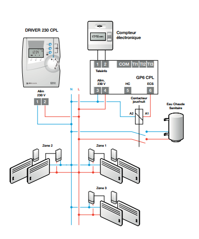 programmateur CPL fil pilote