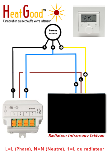 programmateur fil pilote raccorde au tableau