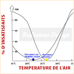 fontus la gourde automatique 