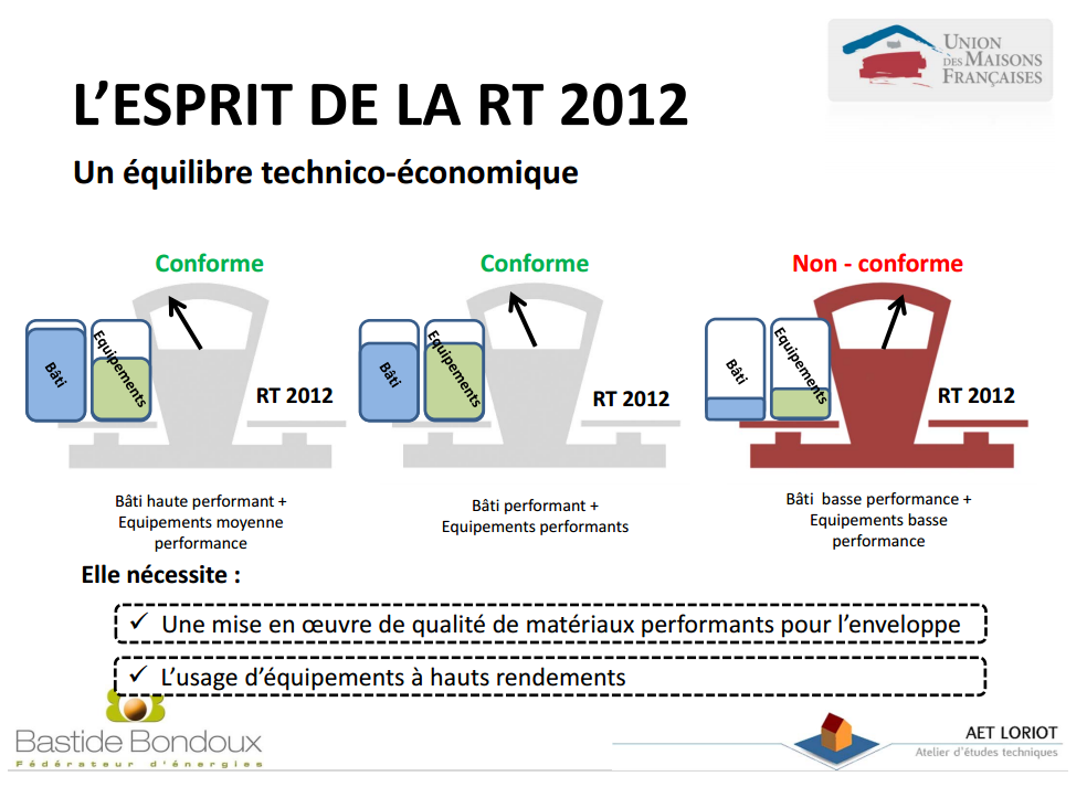 radiateur design rt 2012