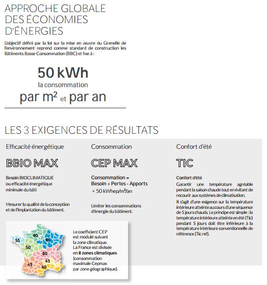 kit pilotage chauffage par internet