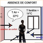 augmenter la température ressentie