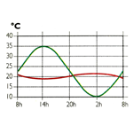 coefficient d'aptitude radiateur