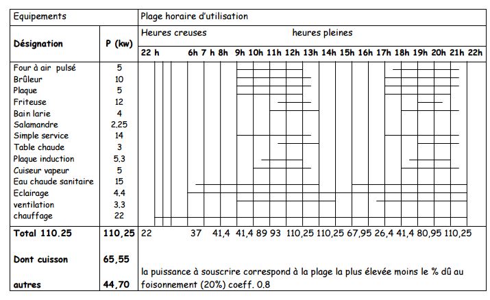 Puissance chauffage électrique : calcul, critères, économies