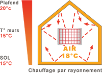 radiateur électriques