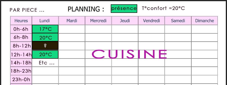 planning de chauffage par pièce