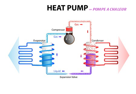 principe pompe à chaleur air eau