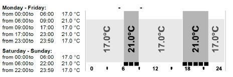 calcul consommation radiateur électrique