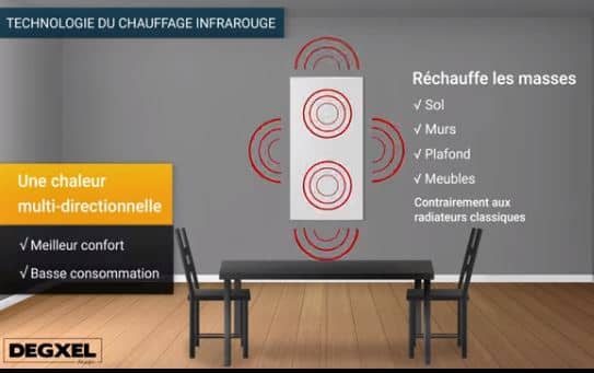 chauffer les masses par infrarouge lointain