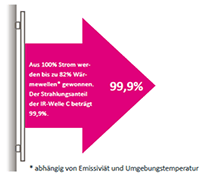 radiateur infrarouge