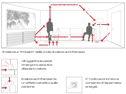 radiateur design i radium