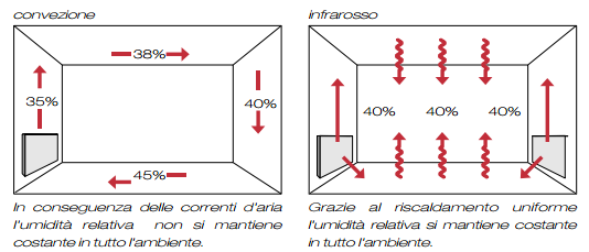 radiateur design i radium