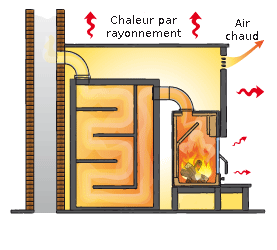 premier radiateur design électrique 