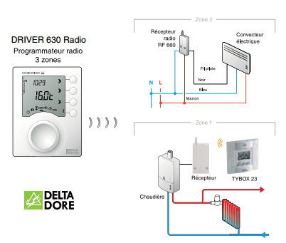 Pilotage du thermostat d'un radiateur électrique à l'aide de son fil pilote  et des 4 à 6 ordres de pilotage : principe et mode opératoire