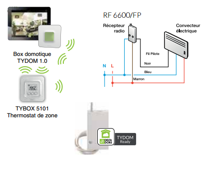 Pilotage de chauffage à distance avec thermostat