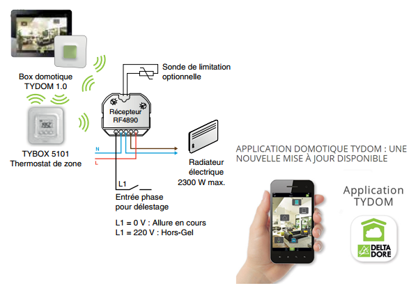 Gestion du Chauffage : Pilotage local et programmation d'un thermostat pour radiateur  électrique ou radiateur à chauffage central