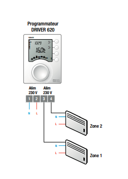 Programmateur à fil pilote 1 zone