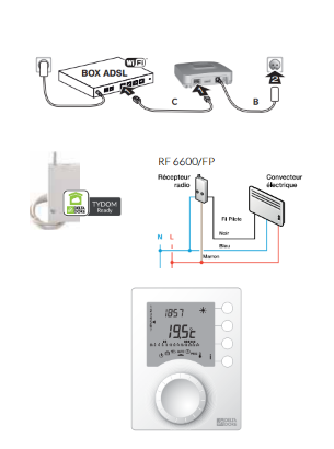 pilotage par internet de votre chauffage