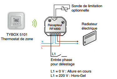 programmateur fil pilote raccorde au tableau